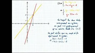 Miniature : 2de - Géométrie analytique 3.2 - Résolution graphique de système