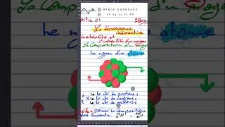 Miniature : Décroissance Radioactive: Loi, Demi-vie, Activités... — Cours Complet 2BAC Physique