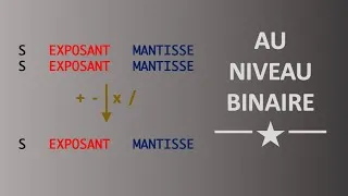 Miniature : [47] Langage assembleur x86-64 : calculs flottants IEEE754