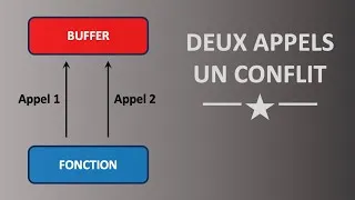 Miniature : [43] Langage assembleur x86-64 : fonctions non réentrantes