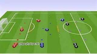 Miniature : Développement de l'accélération et vitesse au football