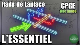 Miniature : Induction - Ce que tu dois savoir sur les rails de Laplace