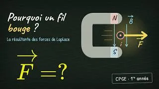 Miniature : Pourquoi un fil bouge dans un champ Magnétique ? - Forces de Laplace - CPGE 1ère année