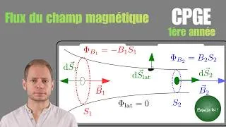 Miniature : Pourquoi le champ magnétique s'intensifie quand les lignes se resserrent ?  Flux magnétique CPGE SUP