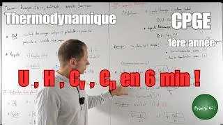 Miniature : Thermodynamique - Energie interne, enthalpie et capacités thermiques en 6 min