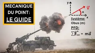 Miniature : Les SECRETS de la DYNAMIQUE du POINT : Forces, PFD, Chute libre (avec et sans frottements)