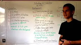 Miniature : Philosophie : l’explication de texte