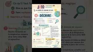 Miniature : Comprendre ce que l'on me demande