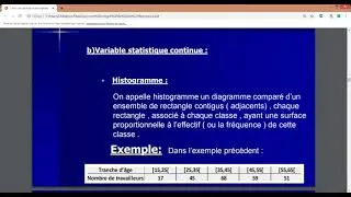Miniature : représentation graphique