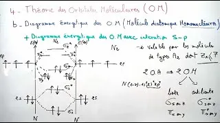 Miniature : Diagramme énergitique des Orbitales Moléculaires ( Liaison Chimique )