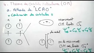Miniature : Théorie des orbitales moléculaires : Méthode de LCAO ( Liaison Chimique )
