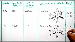 Miniature : Exercice : 2 | Application de la méthode de VSEPR ( Liaison Chimique )