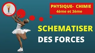 Miniature : SCHÉMATISER  UNE  FORCE