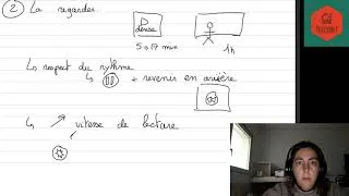 Miniature : Travailler efficacement avec des vidéos