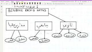 Miniature : NOUVELLE CHAINE YOUTUBE MATHEMATIQUES