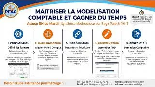 Miniature : MODELISATION COMPTABLE DANS SAGE PAIE