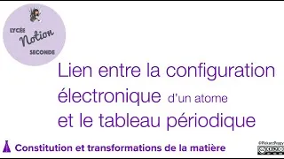 Miniature : Lien entre la configuration électronique et la place dans le tableau périodique