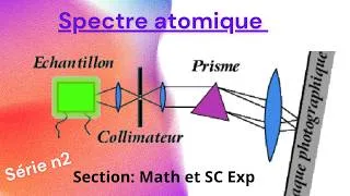 Miniature : Spectre atomique 2