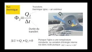Miniature : correction ex 20page337 (Exercice Igloo).