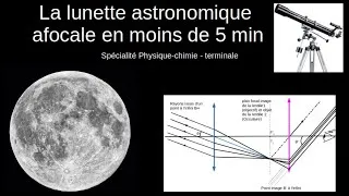 Miniature : Lunette astronomique afocale en 5 minutes. Terminale.