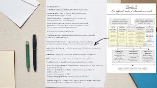 Miniature : Corrigé BAC STSS - Partie 1 : Mobilisation de connaissances