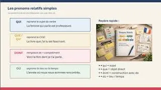 Miniature : 🎓 Les pronoms relatifs en français (simples et composés) – Niveau C1