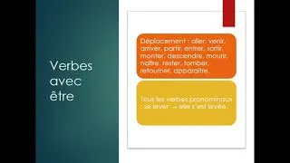 Miniature : ✅ Le Passé Composé en Français — Explication simple + exemples