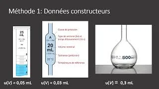 Miniature : Incertitudes de mesures au lycée