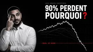 Miniature : Pourquoi 90% des traders perdent (les vraies raisons, chiffrées)