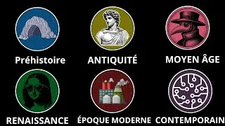 Miniature : Chaque Période de l'histoire expliquée en 3 minute.