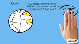 Miniature : météo vs climat