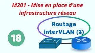 Miniature : M201-18-🚀 Maîtrisez le Routage InterVLAN avec la Méthode des Sous-Interfaces (Router on a Stick)
