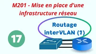 Miniature : M201-17-🚀 Routage InterVLAN avec des Interfaces Physiques - Guide Complet