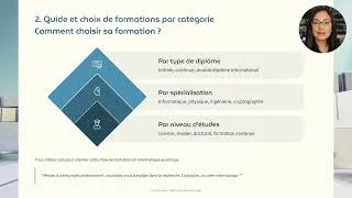 Miniature : Vous voulez vous former à l'informatique quantique? Quelles formations choisir?