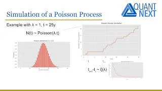 Miniature : Poisson and Compound Poisson Processes  | Stochastic Processes in Finance