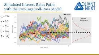 Miniature : The Cox Ingersoll Ross Model | Stochastic Processes in Finance