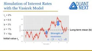 Miniature : The Vasicek Model | Stochastic Processes in Finance