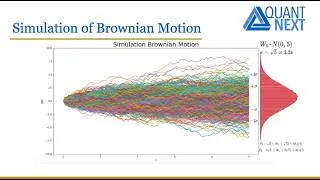 Miniature : Brownian Motion Explained | Stochastic Processes in Finance