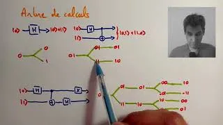 Miniature : [Quantum] 18. Avantage quantique