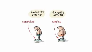 Miniature : Comprendre l’obésité : Causes et Enjeux