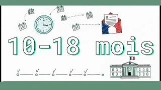 Miniature : Naturalisation : Que faire après l'entretien ? Délais, Numéro REZE et Décrets