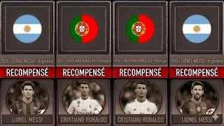 Miniature : 👉 Quel pays domine le Ballon d’Or ? 🏆 (1956–2023)