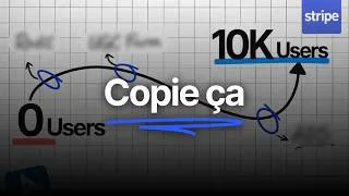 Miniature : Comment atteindre 1000 User en SaaS