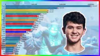 Miniature : FORTNITE TOP 25 CLASSEMENT ROYAL - BUGHA LE BIG BOSS  [Update Août 2019 après la world cup]