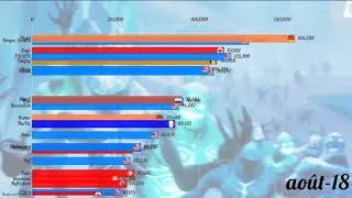 Miniature : FORTNITE TOP 20 depuis le début du jeu - VERSION LONGUE DURÉE [update Juillet 2019]