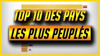 Miniature : 🔥 Les Pays les plus Peuplés du Monde (1960-2018)
