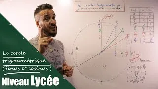 Miniature : A'Rieka -  Le cercle trigonométrique ( sinus et cosinus d'un angle ) - Prod : Cogway
