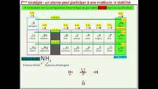 Miniature : 2nde. Schéma de Lewis d'une molécule (2ème stratégie pour être stable)