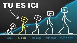 Miniature : Si tu vois ces 5 signes, ta chaîne est sur le point D'EXPLOSER