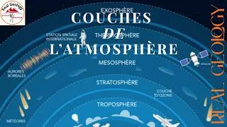 Miniature : Couches de l'atmosphère sur Real Geology